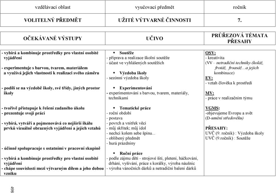 příprava a realizace školní soutěže - účast ve vyhlášených soutěžích Výzdoba školy - sezónní výzdoba školy Experimentování - experimentování s barvou, tvarem, materiály, technikami PRŮŘEZOVÁ TÉMATA