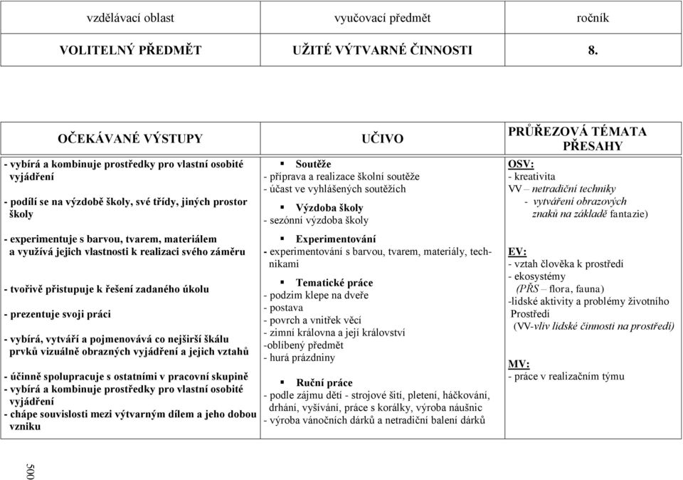 k řešení zadaného úkolu - prezentuje svoji práci - vybírá, vytváří a pojmenovává co nejširší škálu prvků vizuálně obrazných a jejich vztahů - účinně spolupracuje s ostatními v pracovní skupině -