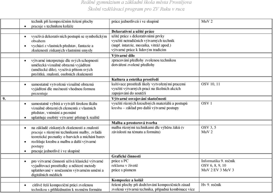 Dekorativní a užité práce užité práce s dekorativními prvky využití netradičních výtvarných technik (např. intarzie, mozaika, vitráž apod.