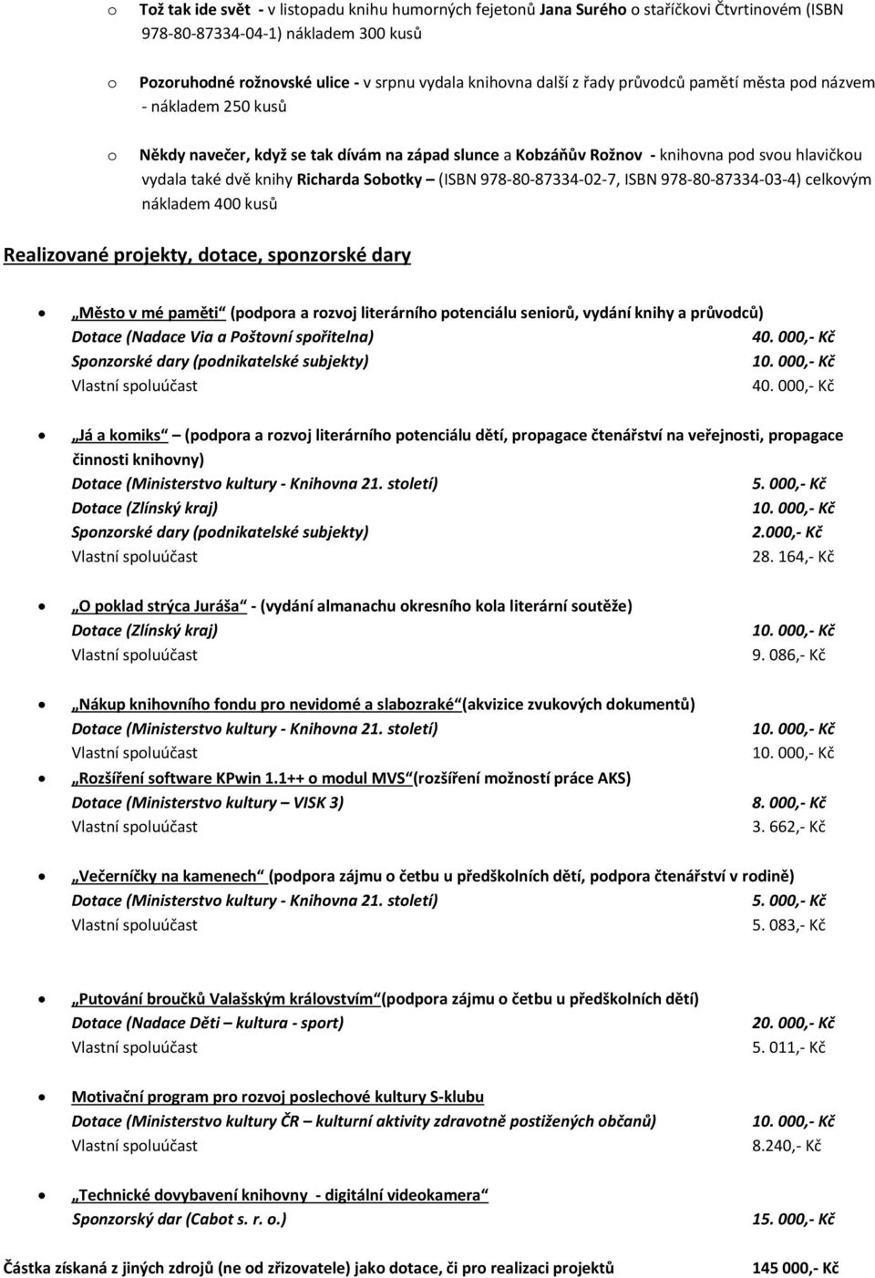 978-80-87334-03-4) celkvým nákladem 400 kusů Realizvané prjekty, dtace, spnzrské dary Měst v mé paměti (pdpra a rzvj literárníh ptenciálu senirů, vydání knihy a průvdců) Dtace (Nadace Via a Pštvní