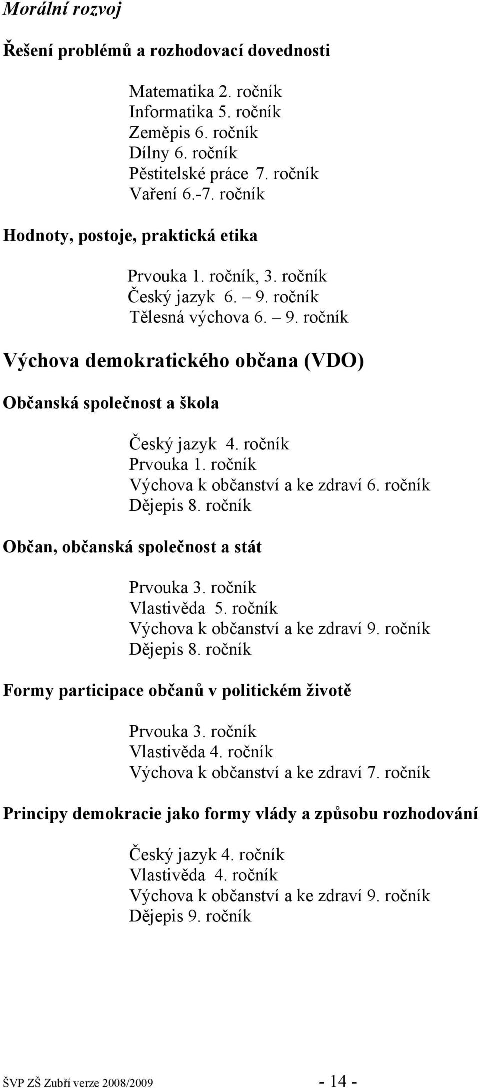 ročník Prvouka 1. ročník Výchova k občanství a ke zdraví 6. ročník Dějepis 8. ročník Občan, občanská společnost a stát Prvouka 3. ročník Vlastivěda 5. ročník Výchova k občanství a ke zdraví 9.