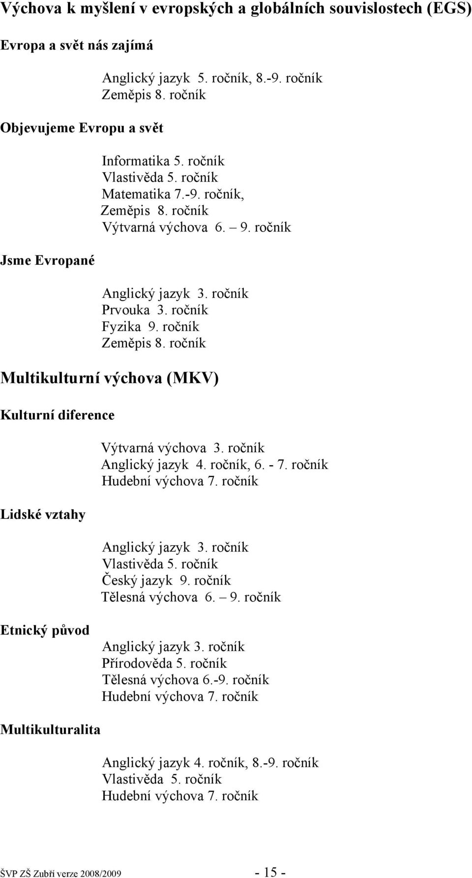 ročník Multikulturní výchova (MKV) Kulturní diference Lidské vztahy Výtvarná výchova 3. ročník Anglický jazyk 4. ročník, 6. - 7. ročník Hudební výchova 7. ročník Anglický jazyk 3. ročník Vlastivěda 5.