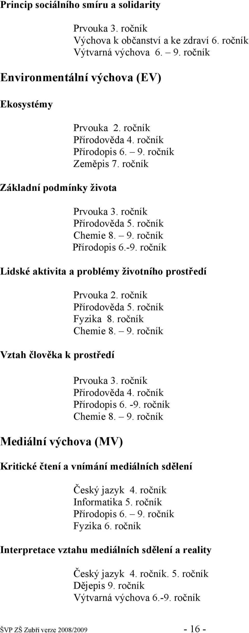 ročník Chemie 8. 9. ročník Přírodopis 6.-9. ročník Lidské aktivita a problémy životního prostředí Vztah člověka k prostředí Prvouka 2. ročník Přírodověda 5. ročník Fyzika 8. ročník Chemie 8. 9. ročník Prvouka 3.