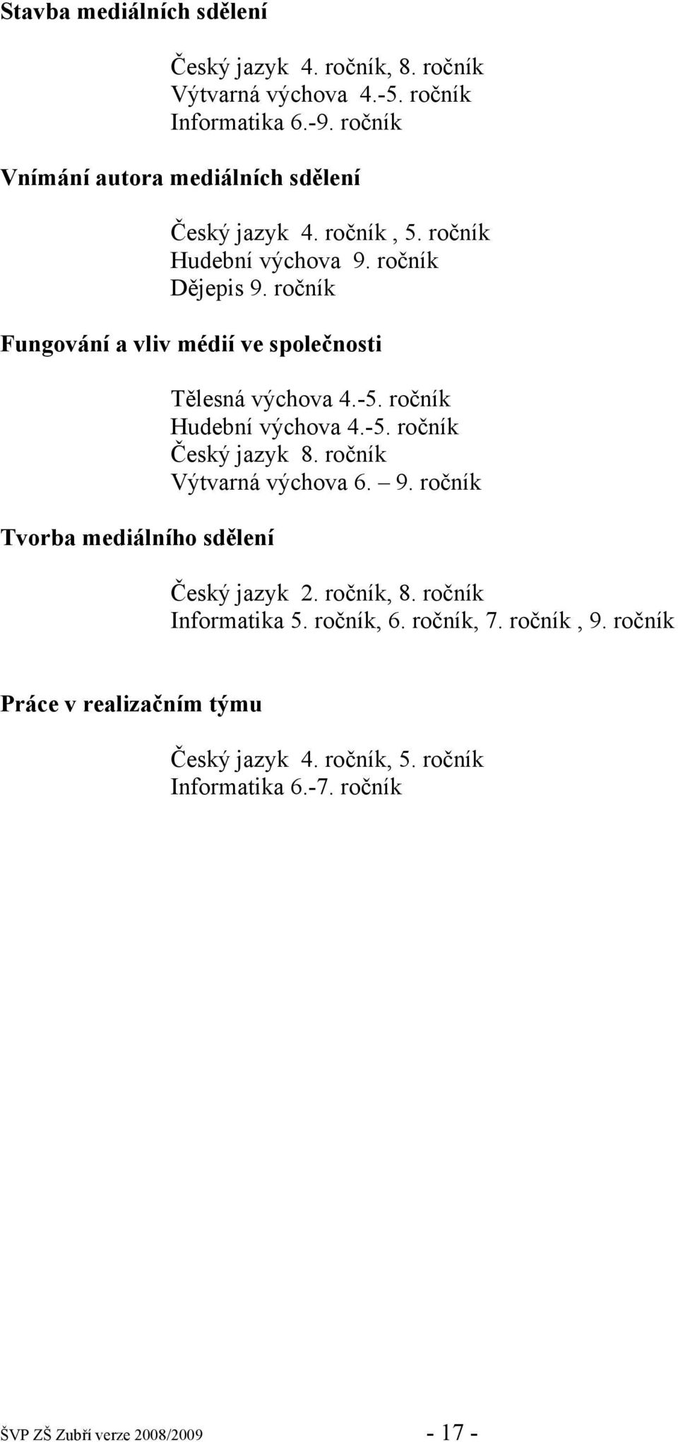 ročník Fungování a vliv médií ve společnosti Tvorba mediálního sdělení Tělesná výchova 4.-5. ročník Hudební výchova 4.-5. ročník Český jazyk 8.