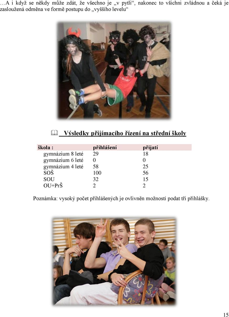 škola : přihlášení přijatí gymnázium 8 leté 29 18 gymnázium 6 leté 0 0 gymnázium 4 leté 58 25 SOŠ