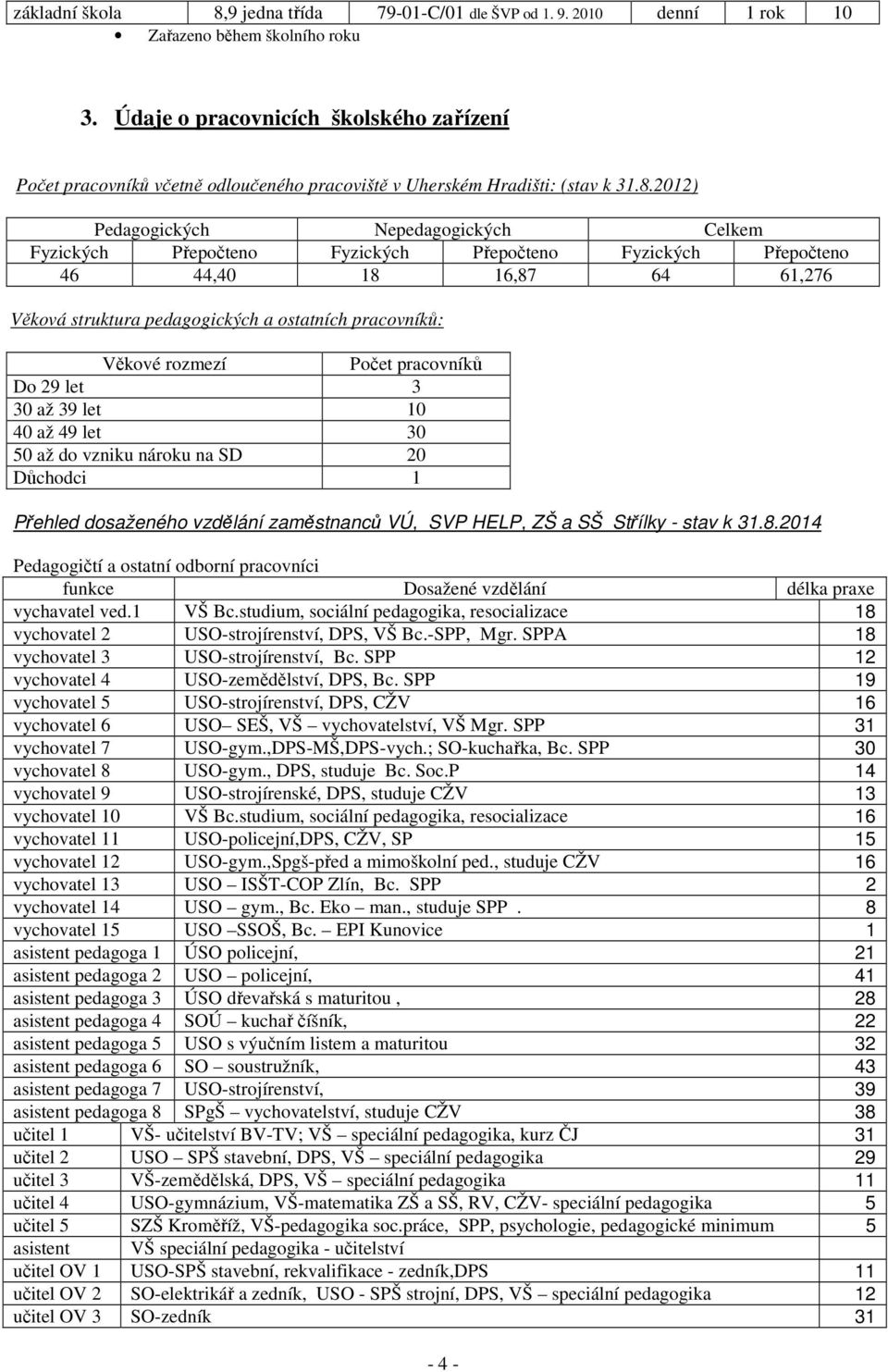 2012) Pedagogických Nepedagogických Celkem Fyzických Přepočteno Fyzických Přepočteno Fyzických Přepočteno 46 44,40 18 16,87 64 61,276 Věková struktura pedagogických a ostatních pracovníků: Věkové