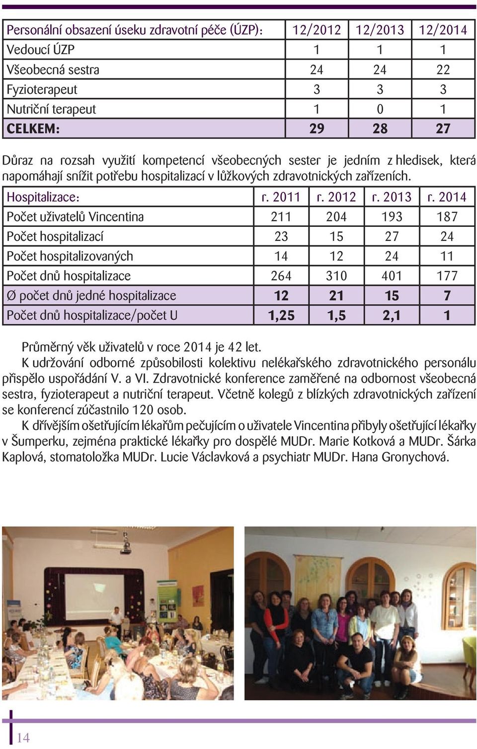 2014 Počet uživatelů Vincentina 211 204 193 187 Počet hospitalizací 23 15 27 24 Počet hospitalizovaných 14 12 24 11 Počet dnů hospitalizace 264 310 401 177 Ø počet dnů jedné hospitalizace 12 21 15 7