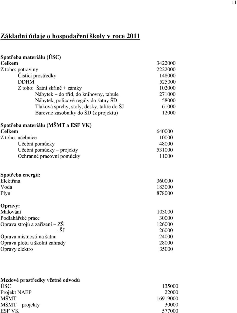 ESF VK) Celkem 640000 Z toho: učebnice 10000 Učební pomůcky 48000 Učební pomůcky projekty 531000 Ochranné pracovní pomůcky 11000 Spotřeba energií: Elektřina 360000 Voda 183000 Plyn 878000 Opravy: