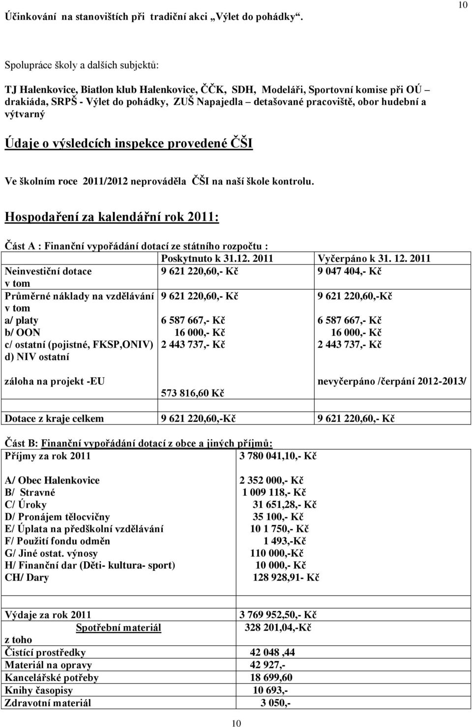 obor hudební a výtvarný Údaje o výsledcích inspekce provedené ČŠI Ve školním roce 2011/2012 neprováděla ČŠI na naší škole kontrolu.