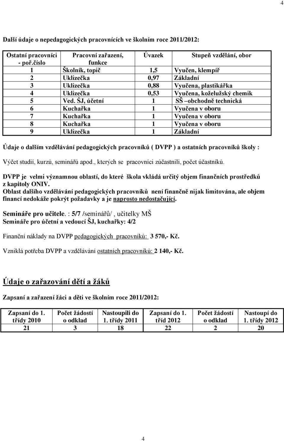 ŚJ, účetní 1 SŠ obchodně technická 6 Kuchařka 1 Vyučena v oboru 7 Kuchařka 1 Vyučena v oboru 8 Kuchařka 1 Vyučena v oboru 9 Uklizečka 1 Základní Údaje o dalším vzdělávání pedagogických pracovníků (