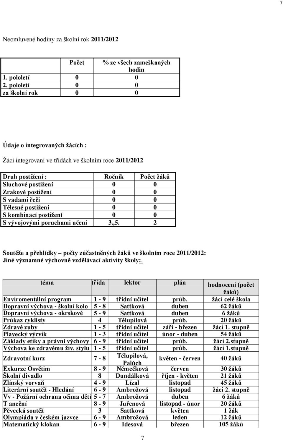 vadami řeči 0 0 Tělesné postižení 0 0 S kombinací postižení 0 0 S vývojovými poruchami učení 3.,5.