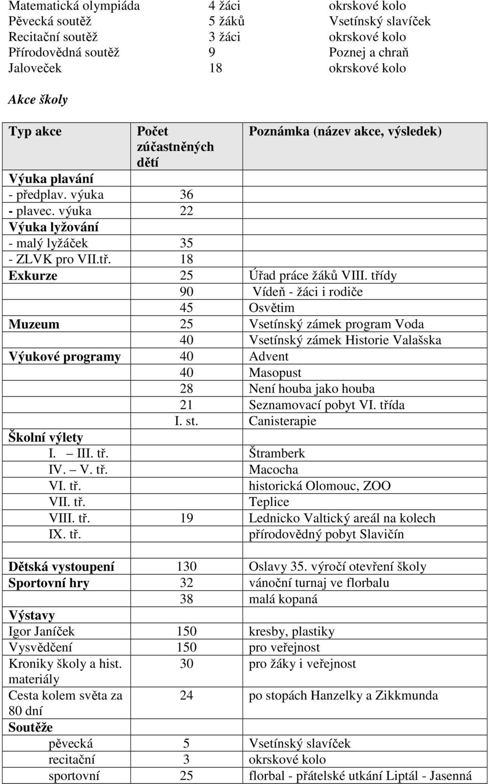 18 Exkurze 25 Úřad práce žáků VIII.