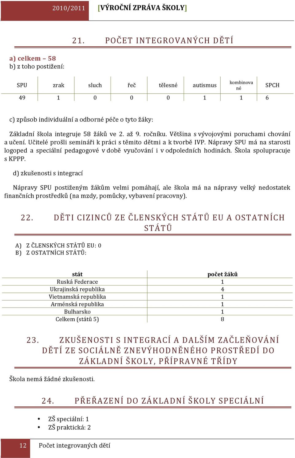 Většina s vývojovými poruchami chování a učení. Učitelé prošli semináři k práci s těmito dětmi a k tvorbě IVP.