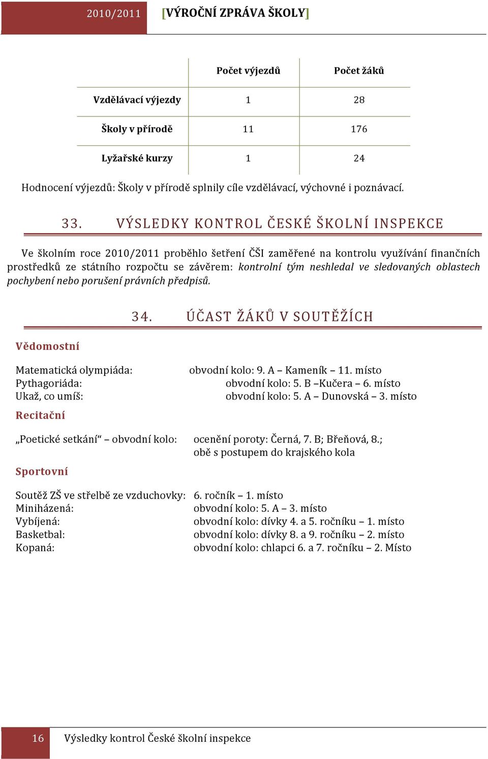 VÝSLEDKY KONTROL ČESKÉ ŠKOLNÍ INSPEKCE Ve školním roce 2010/2011 proběhlo šetření ČŠI zaměřené na kontrolu využívání finančních prostředků ze státního rozpočtu se závěrem: kontrolní tým neshledal ve