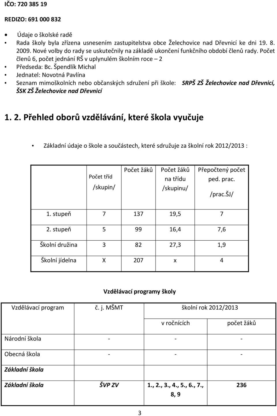 Špendlík Michal Jednatel: Novotná Pavlína Seznam mimoškolních nebo občanských sdružení při škole: SRPŠ ZŠ Želechovice nad Dřevnicí, ŠSK ZŠ Želechovice nad Dřevnicí 1. 2.