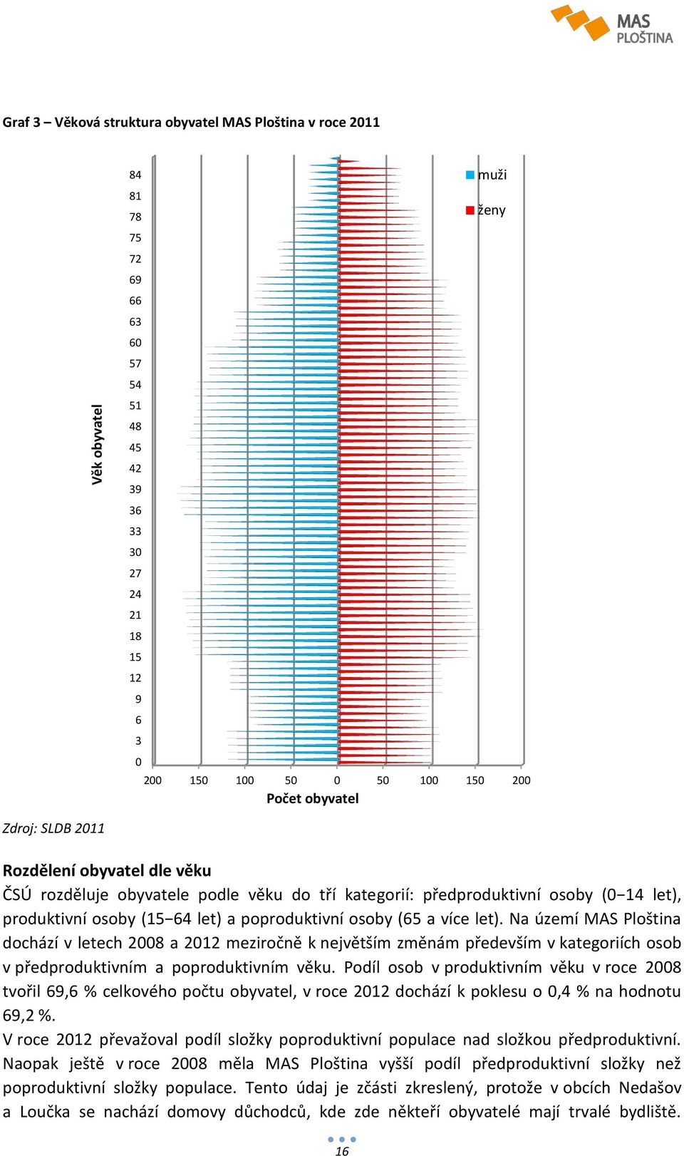 (65 a více let). Na území MAS Ploština dochází v letech 2008 a 2012 meziročně k největším změnám především v kategoriích osob v předproduktivním a poproduktivním věku.