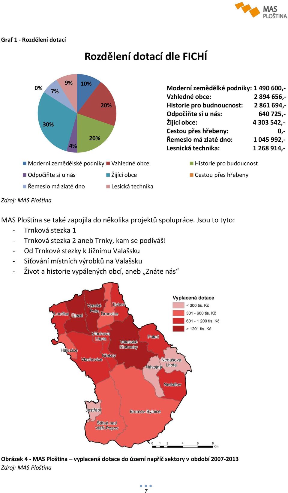 Odpočiňte si u nás Žijící obce Cestou přes hřebeny Řemeslo má zlaté dno Lesická technika Zdroj: MAS Ploština MAS Ploština se také zapojila do několika projektů spolupráce.