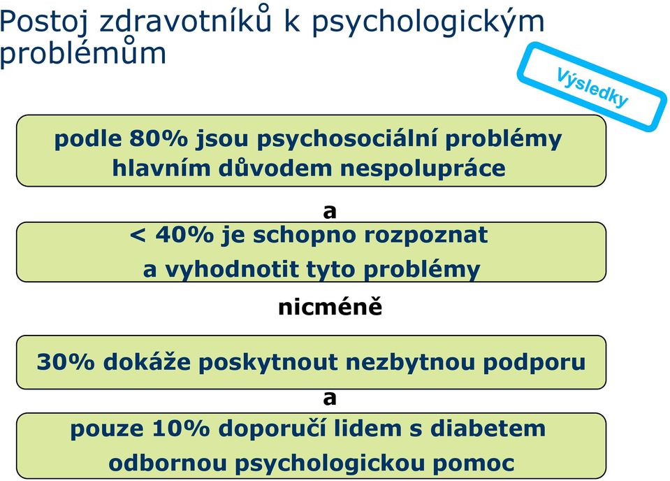 rozpoznat a vyhodnotit tyto problémy nicméně 30% dokáže poskytnout