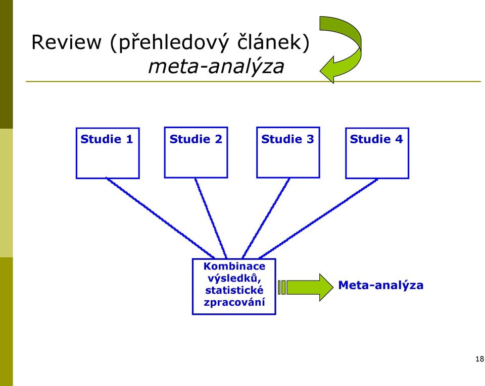 Studie 3 Studie 4 Kombinace