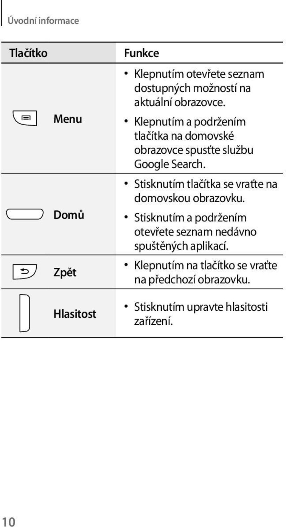 Stisknutím tlačítka se vraťte na domovskou obrazovku.