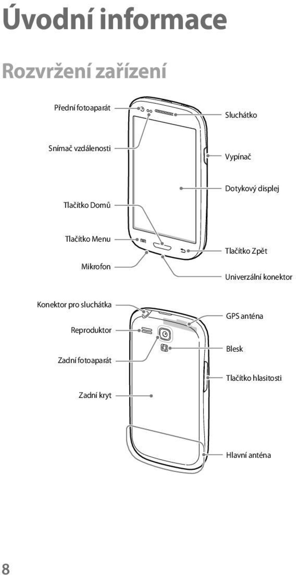 Tlačítko Zpět Univerzální konektor Konektor pro sluchátka Reproduktor