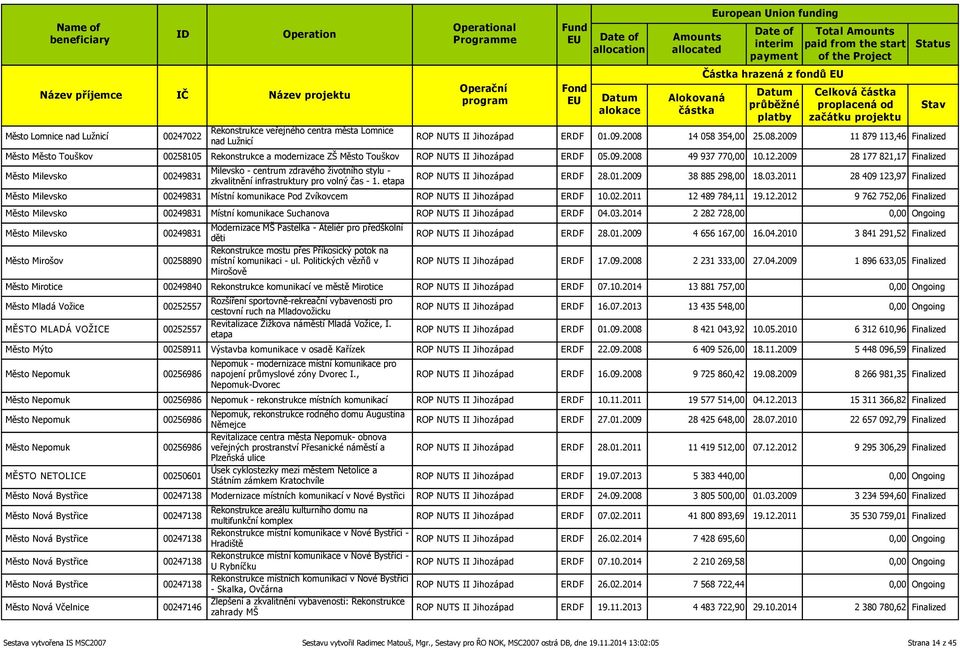 2009 28 177 821,17 Finalized Město Milevsko 00249831 Milevsko - centrum zdravého životního stylu - zkvalitnění infrastruktury pro volný čas - 1. etapa ROP NUTS II Jihozápad ERDF 28.01.