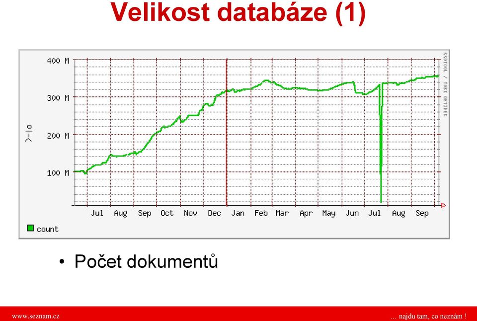 (1) Počet