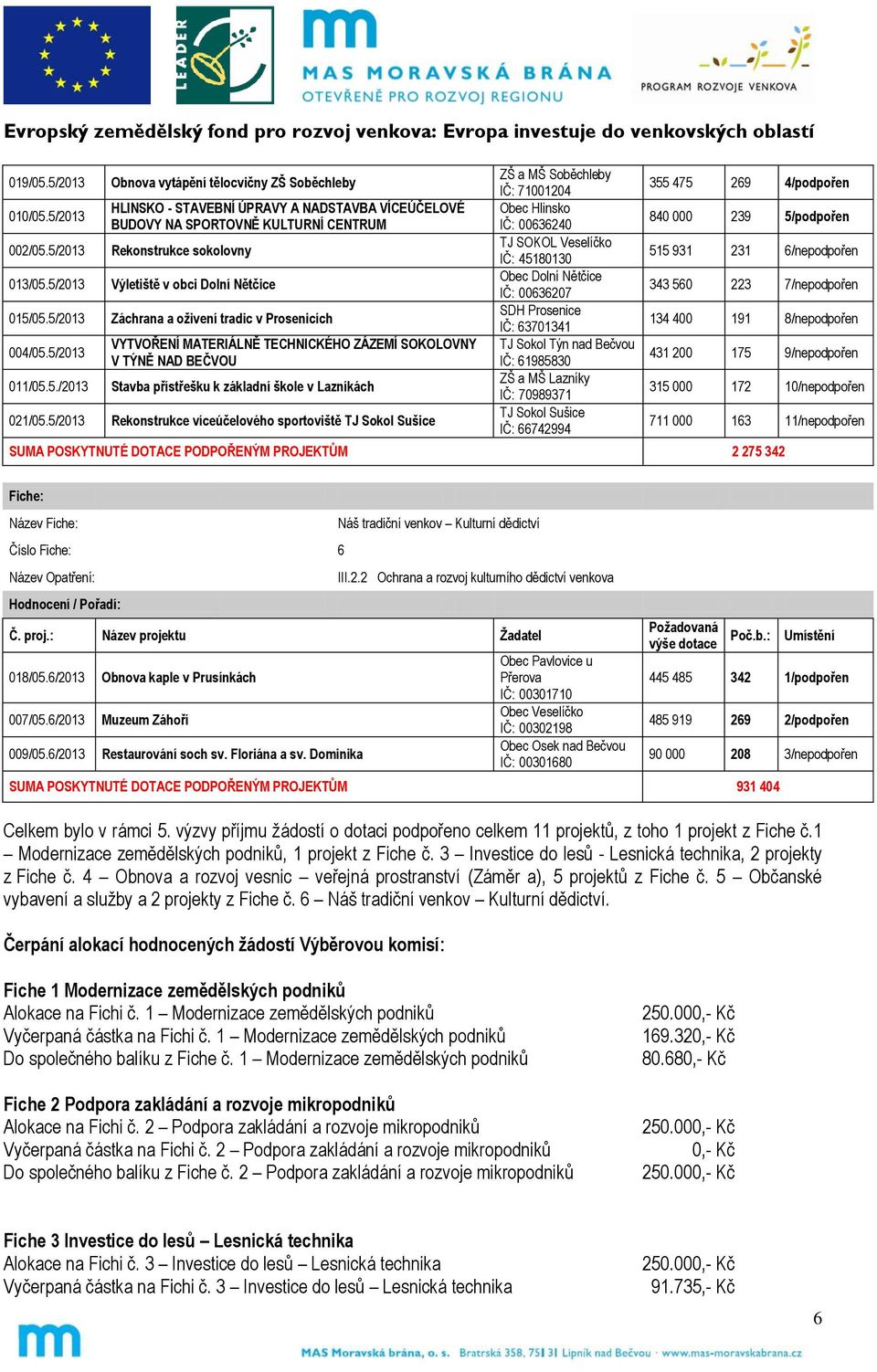 5/2013 Rekonstrukce víceúčelového sportoviště TJ Sokol Sušice ZŠ a MŠ Soběchleby IČ: 71001204 Obec Hlinsko IČ: 00636240 TJ SOKOL Veselíčko IČ: 45180130 Obec Dolní Nětčice IČ: 00636207 SDH Prosenice