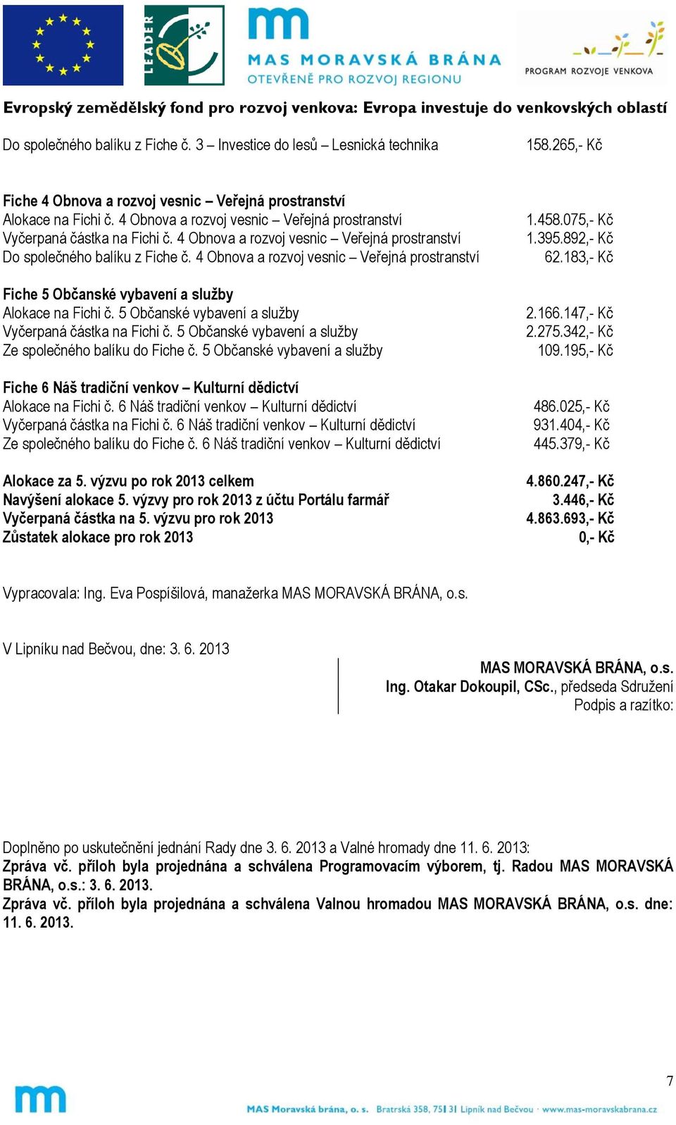 4 Obnova a rozvoj vesnic Veřejná prostranství Fiche 5 Občanské vybavení a služby Alokace na Fichi č. 5 Občanské vybavení a služby Vyčerpaná částka na Fichi č.