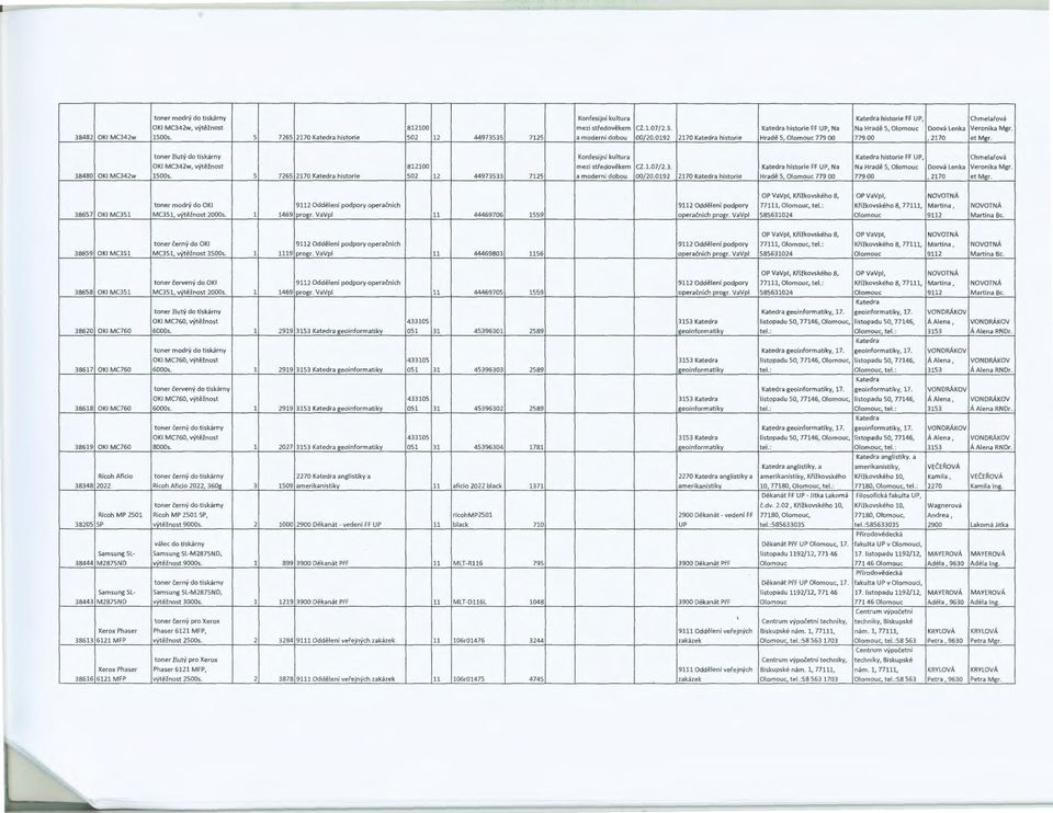 toner flutý do tiskárny Konfesij'li kultura historie FF UP, Chmelařová OKl MC342w, výtělnost 812100 mezi stfedověkem (2.1.07/2.3. histojie FF UP, Na Na Hrad~ S, Olomouc Ooová: Lenka Veronika Mgr.