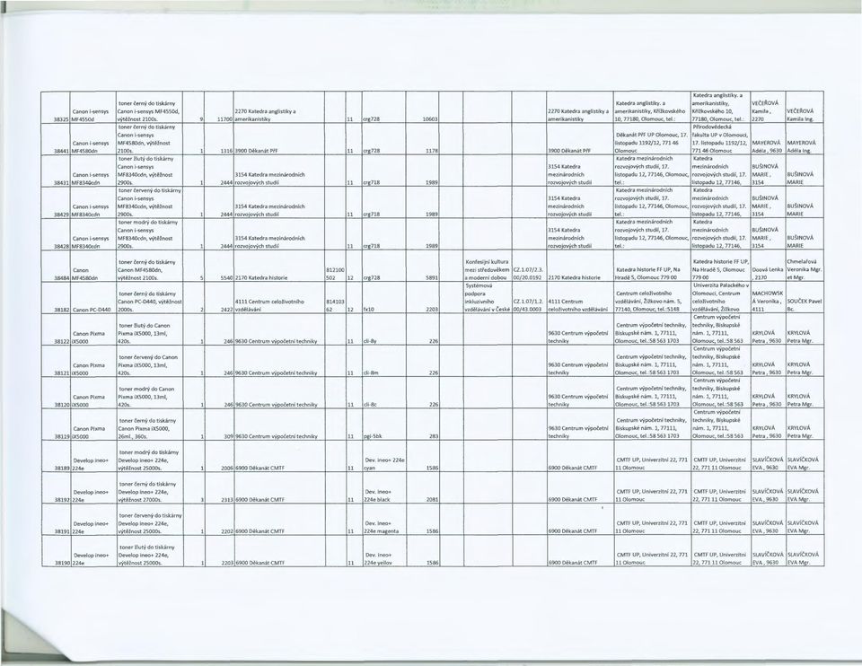 Canon i-sensys Canon i-sensys MF8340cdn, výtělnost 38428 MF8340cdn 2900s.