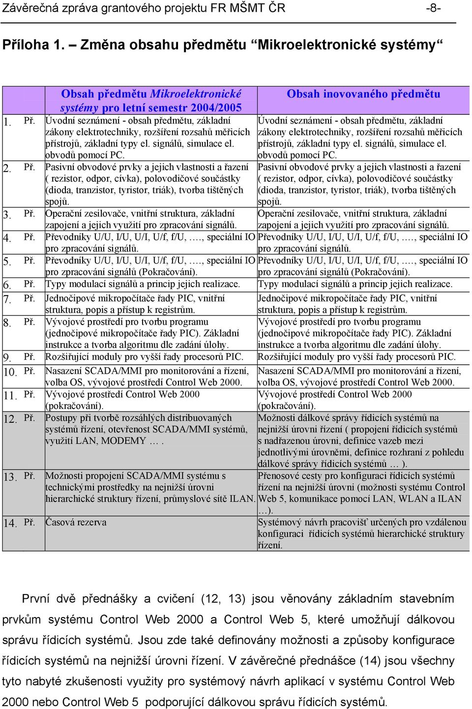 Pasivní obvodové prvky a jejich vlastnosti a řazení ( rezistor, odpor, cívka), polovodičové součástky (dioda, tranzistor, tyristor, triák), tvorba tištěných spojů. 3. Př.