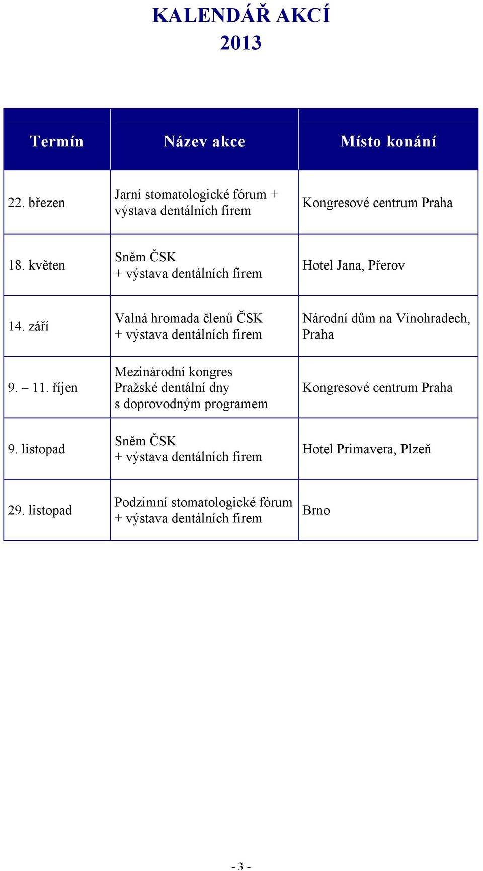 květen Sněm ČSK + výstava dentálních firem Hotel Jana, Přerov 14.