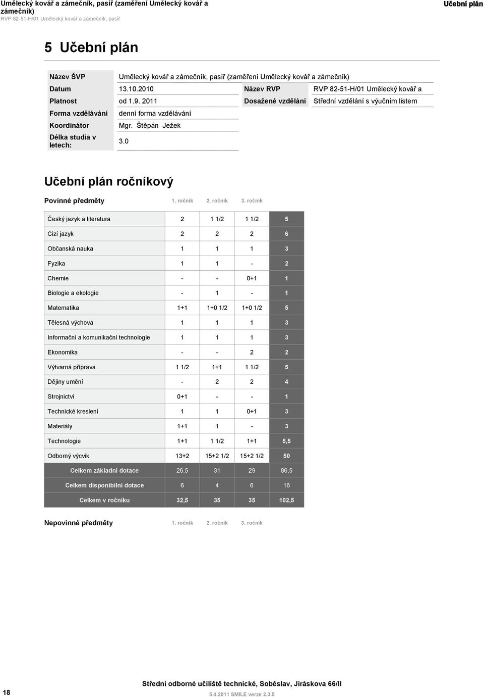 0 Název Dosažené vzdělání 82-51-H/01 Umělecký kovář a Střední vzdělání s výučním listem Učební plán ročníkový Povinné předměty 1. ročník 2. ročník 3.