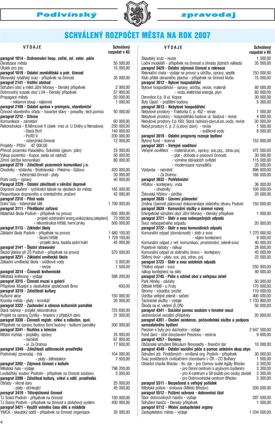 činnost Moravský rybářský svaz příspěvek na činnost 35 000,00 paragraf 2141 Vnitřní obchod Sdružení obcí a měst Jižní Moravy členský příspěvek 2 900,00 Dobrovolný svazek obcí LVA členský příspěvek 57