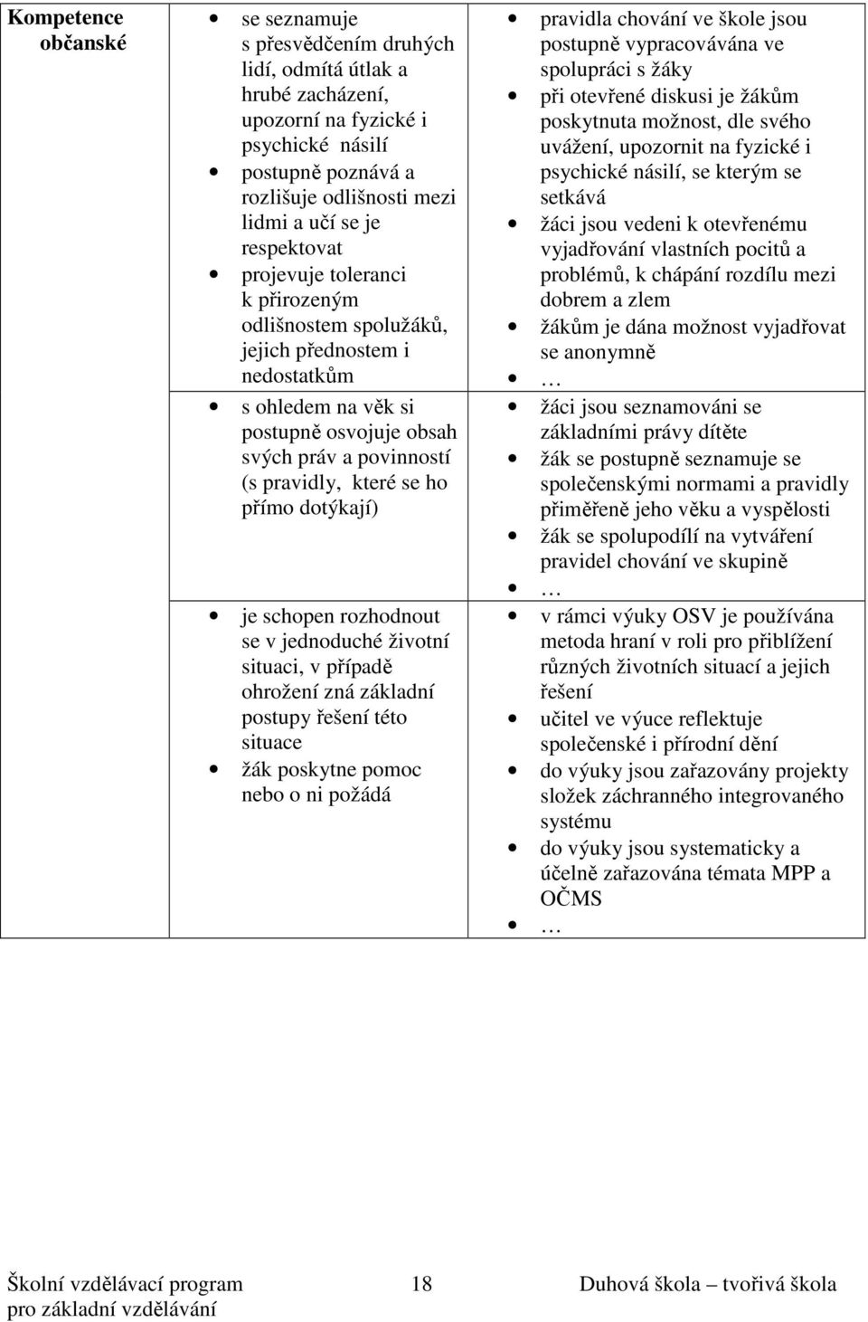 dotýkají) je schopen rozhodnout se v jednoduché životní situaci, v případě ohrožení zná základní postupy řešení této situace žák poskytne pomoc nebo o ni požádá pravidla chování ve škole jsou