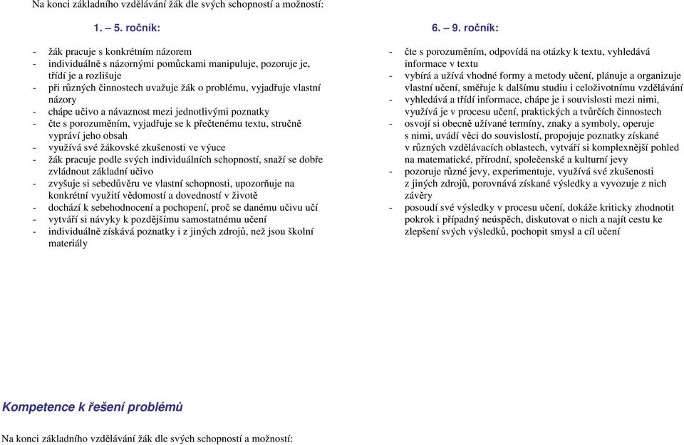 - chápe učivo a návaznost mezi jednotlivými poznatky - čte s porozuměním, vyjadřuje se k přečtenému textu, stručně vypráví jeho obsah - využívá své žákovské zkušenosti ve výuce - žák pracuje podle
