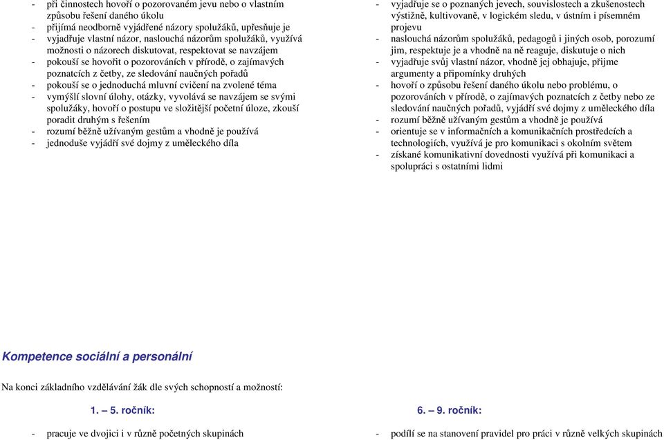 jednoduchá mluvní cvičení na zvolené téma - vymýšlí slovní úlohy, otázky, vyvolává se navzájem se svými spolužáky, hovoří o postupu ve složitější početní úloze, zkouší poradit druhým s řešením -