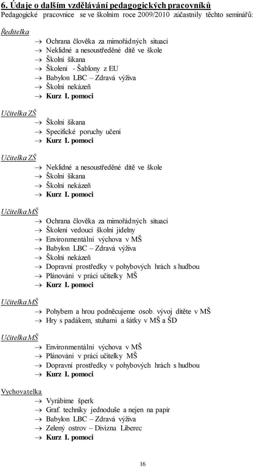 pomoci Učitelka ZŠ Neklidné a nesoustředěné dítě ve škole Školní šikana Školní nekázeň Kurz I.