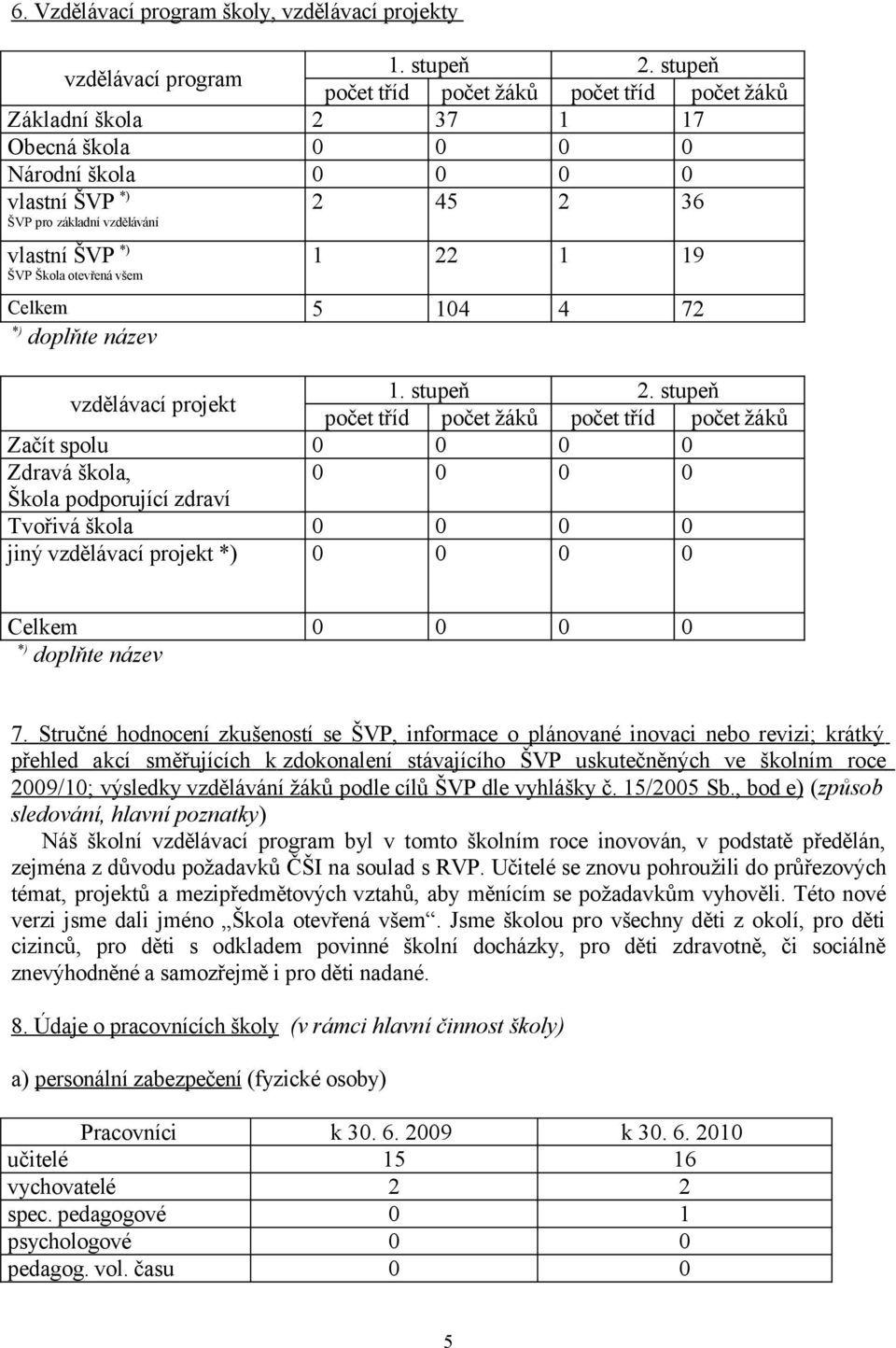 otevřená všem 1 22 1 19 Celkem 5 104 4 72 *) doplňte název vzdělávací projekt 1. stupeň 2.