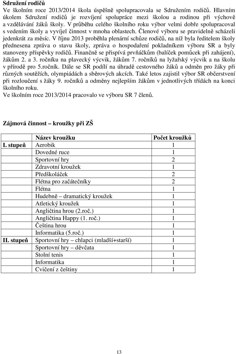 V průběhu celého školního roku výbor velmi dobře spolupracoval s vedením školy a vyvíjel činnost v mnoha oblastech. Členové výboru se pravidelně scházeli jedenkrát za měsíc.