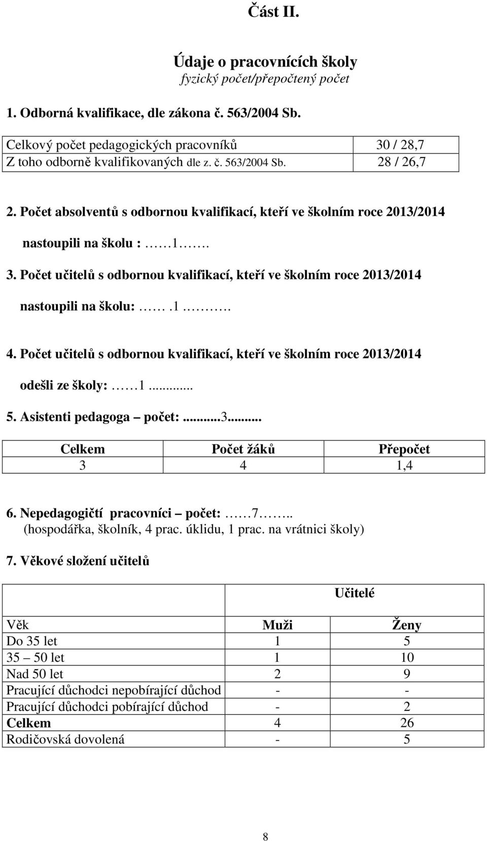 Počet absolventů s odbornou kvalifikací, kteří ve školním roce 2013/2014 nastoupili na školu : 1. 3. Počet učitelů s odbornou kvalifikací, kteří ve školním roce 2013/2014 nastoupili na školu:.1.. 4.