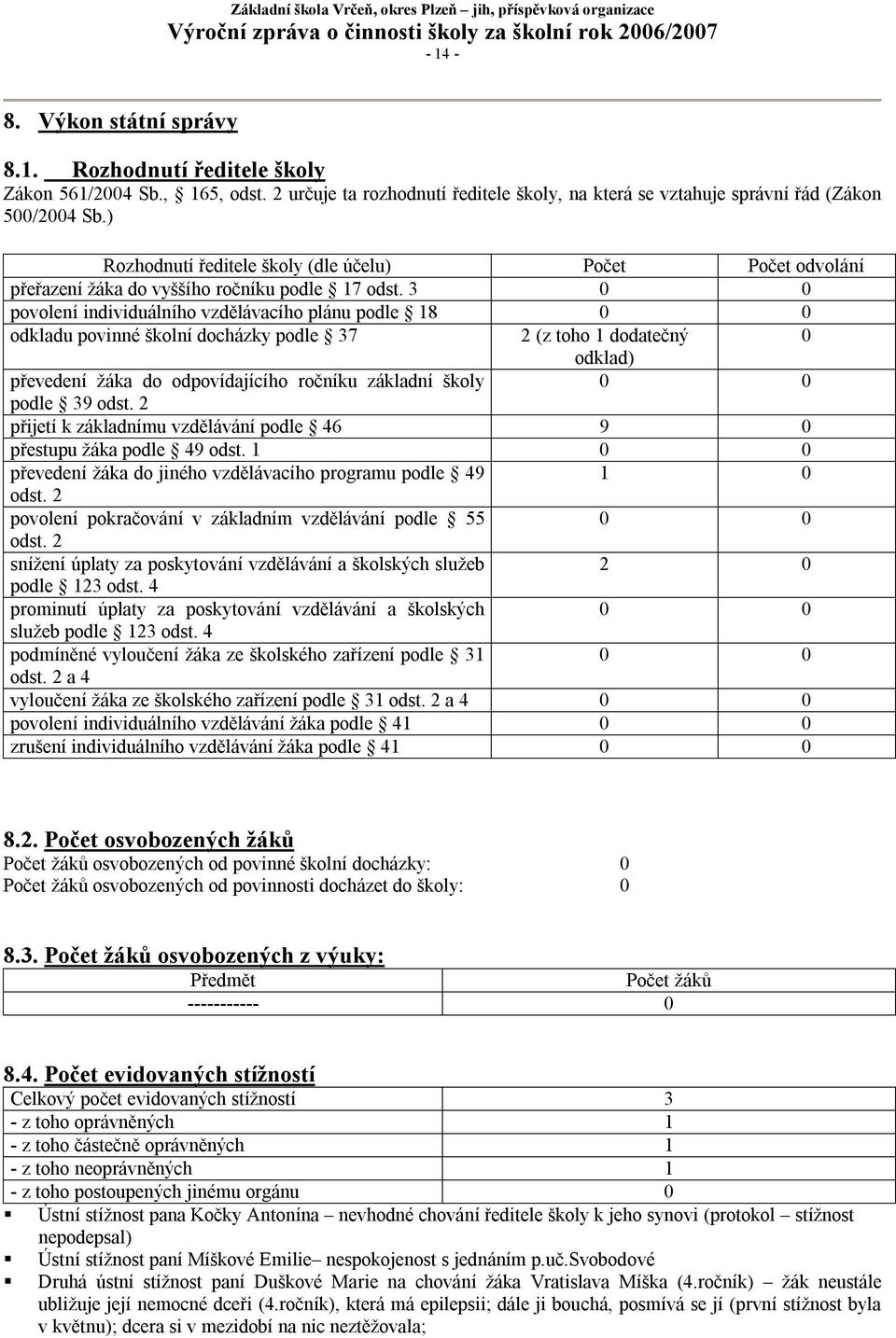 3 0 0 povolení individuálního vzdělávacího plánu podle 18 0 0 odkladu povinné školní docházky podle 37 2 (z toho 1 dodatečný 0 odklad) převedení žáka do odpovídajícího ročníku základní školy 0 0