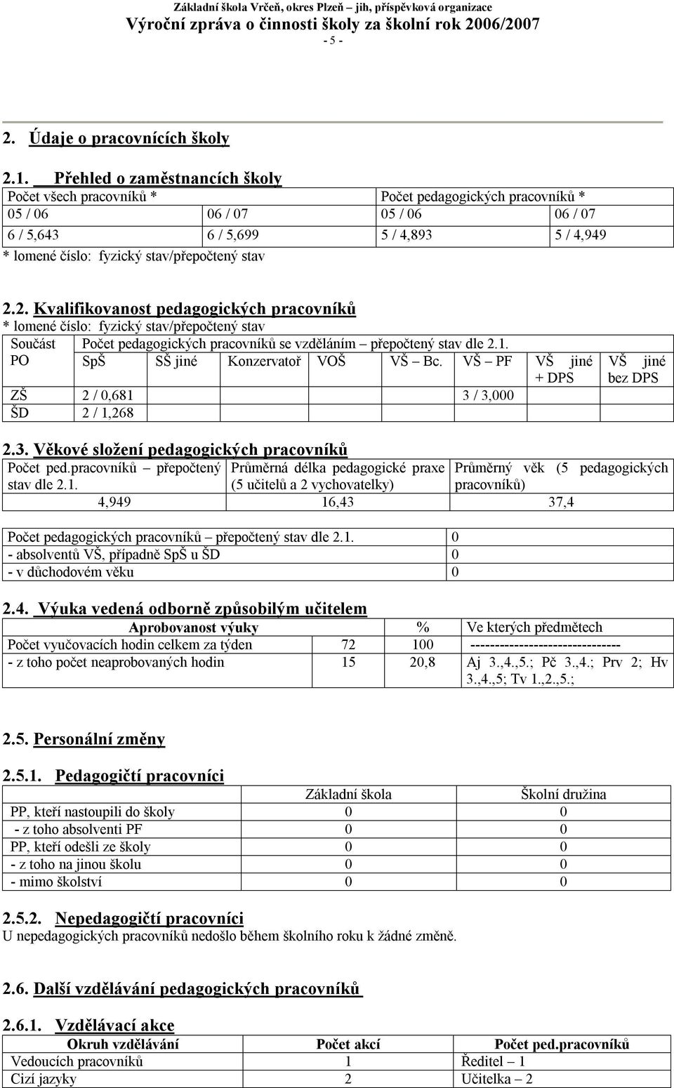 stav 2.2. Kvalifikovanost pedagogických pracovníků * lomené číslo: fyzický stav/přepočtený stav Součást Počet pedagogických pracovníků se vzděláním přepočtený stav dle 2.1.