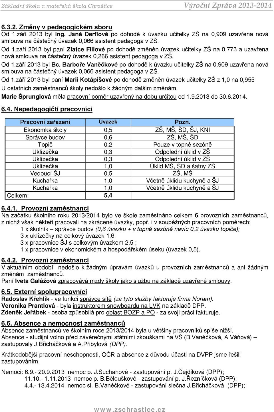 září 2013 byl paní Marii Kotápišové po dohodě změněn úvazek učitelky ZŠ z 1,0 na 0,955 U ostatních zaměstnanců školy nedošlo k žádným dalším změnám.