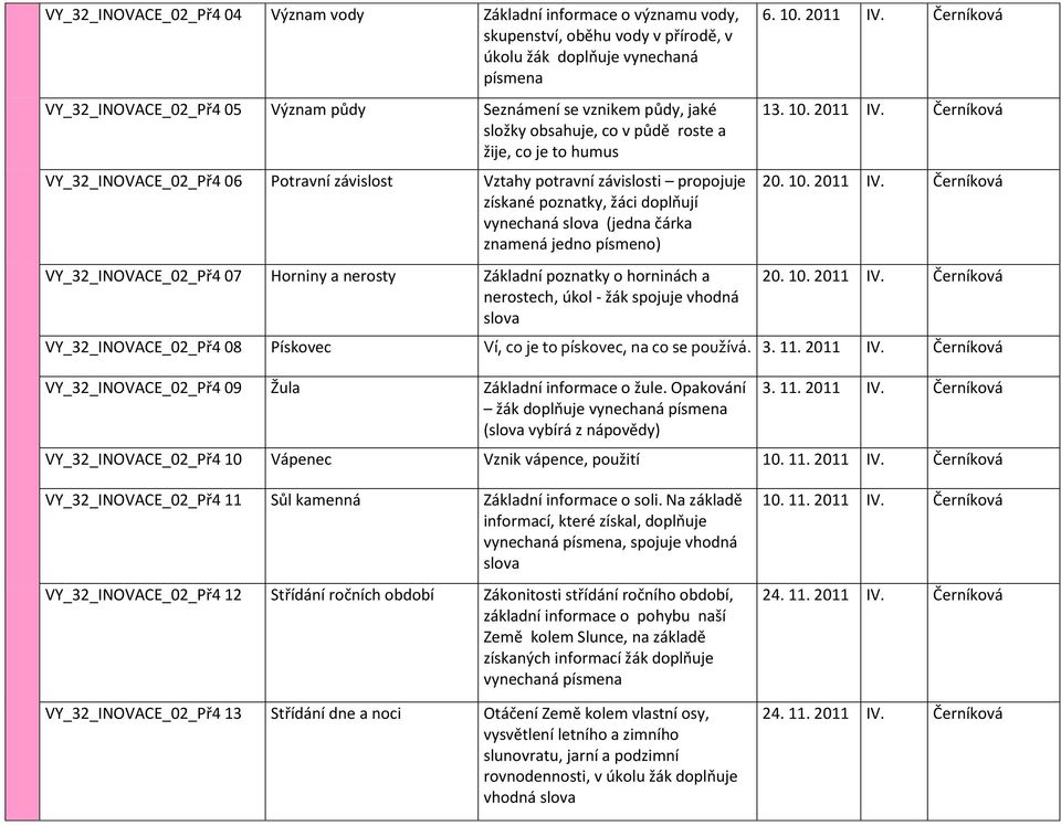 závislosti propojuje získané poznatky, žáci doplňují vynechaná slova (jedna čárka znamená jedno písmeno) VY_32_INOVACE_02_Př4 07 Horniny a nerosty Základní poznatky o horninách a nerostech, úkol -