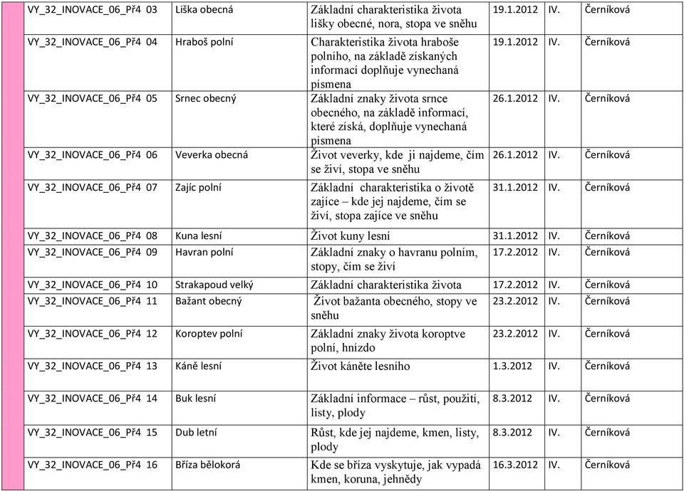 obecná Život veverky, kde ji najdeme, čím se živí, stopa ve sněhu VY_32_INOVACE_06_Př4 07 Zajíc polní Základní charakteristika o životě zajíce kde jej najdeme, čím se živí, stopa zajíce ve sněhu 19