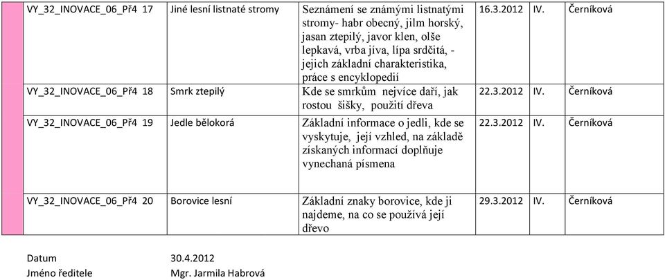 bělokorá Základní informace o jedli, kde se vyskytuje, její vzhled, na základě získaných informací doplňuje 16.3.2012 IV.