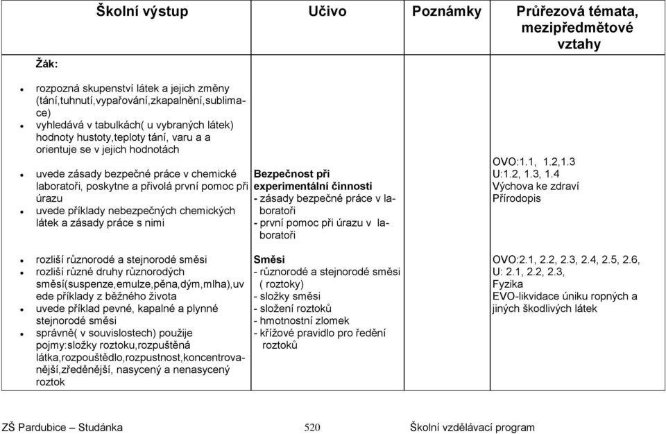 činnosti - zásady bezpečné práce v laboratoři - první pomoc při úrazu v laboratoři OVO:1.1, 1.2,1.3 U:1.2, 1.3, 1.