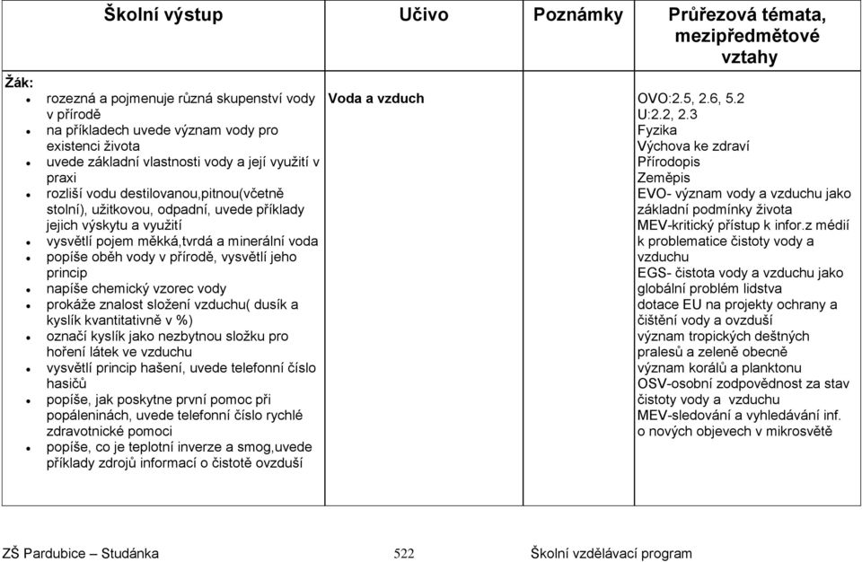 chemický vzorec vody prokáže znalost složení vzduchu( dusík a kyslík kvantitativně v %) označí kyslík jako nezbytnou složku pro hoření látek ve vzduchu vysvětlí princip hašení, uvede telefonní číslo